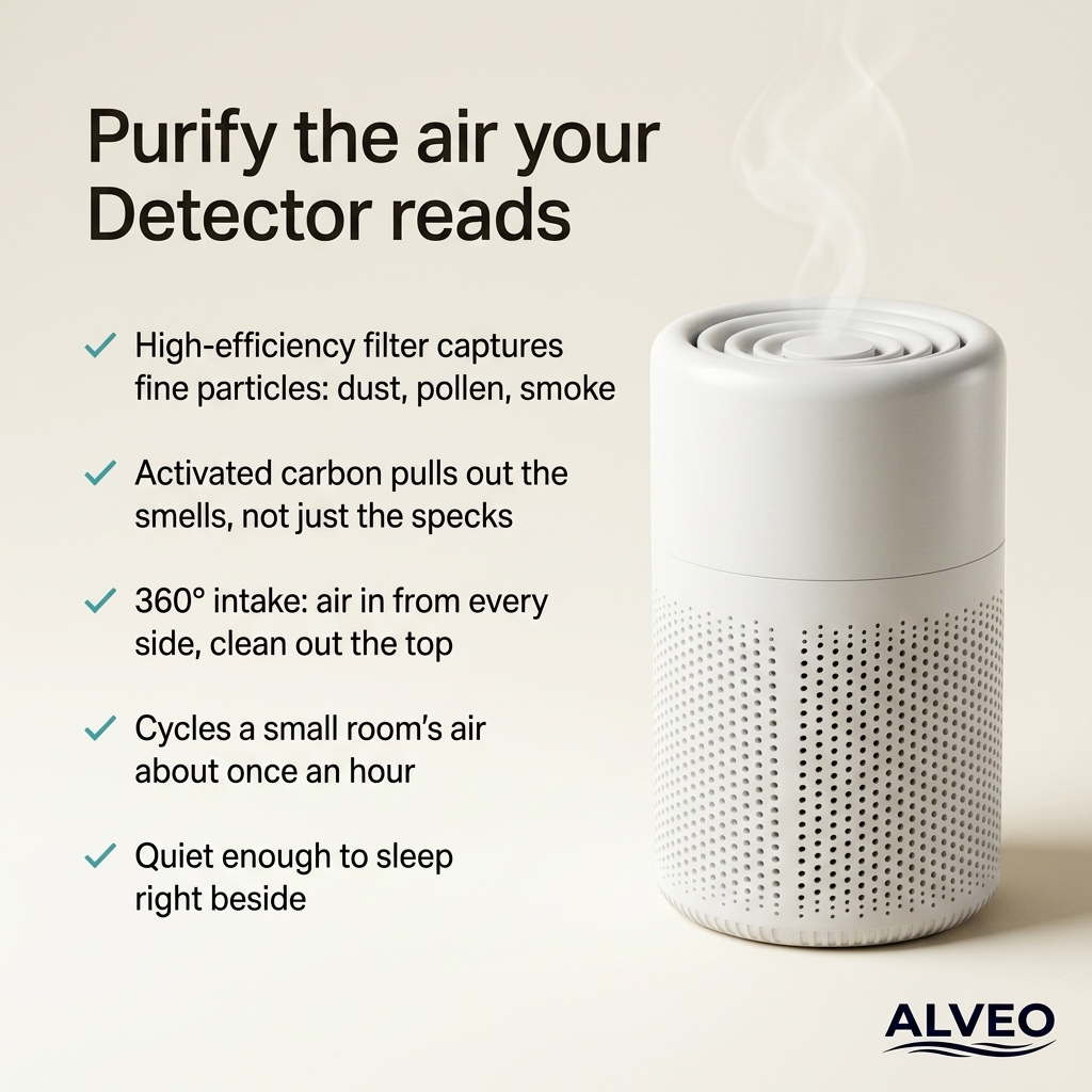 Alveo Air Purifier — purify the air your detector reads: high-efficiency filter, activated carbon, 360 air intake, quiet